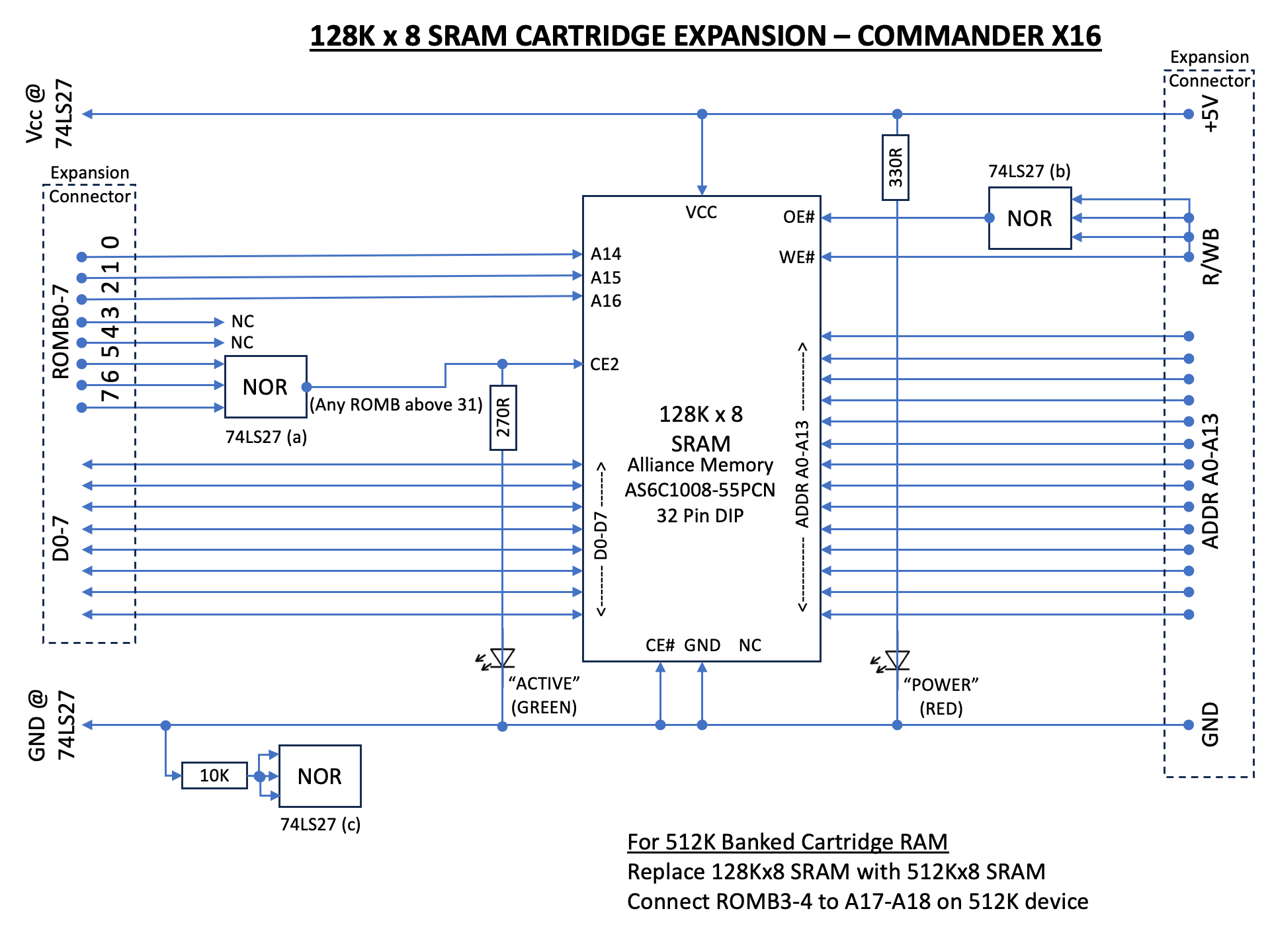 Cartridge RAM in ROM Banks