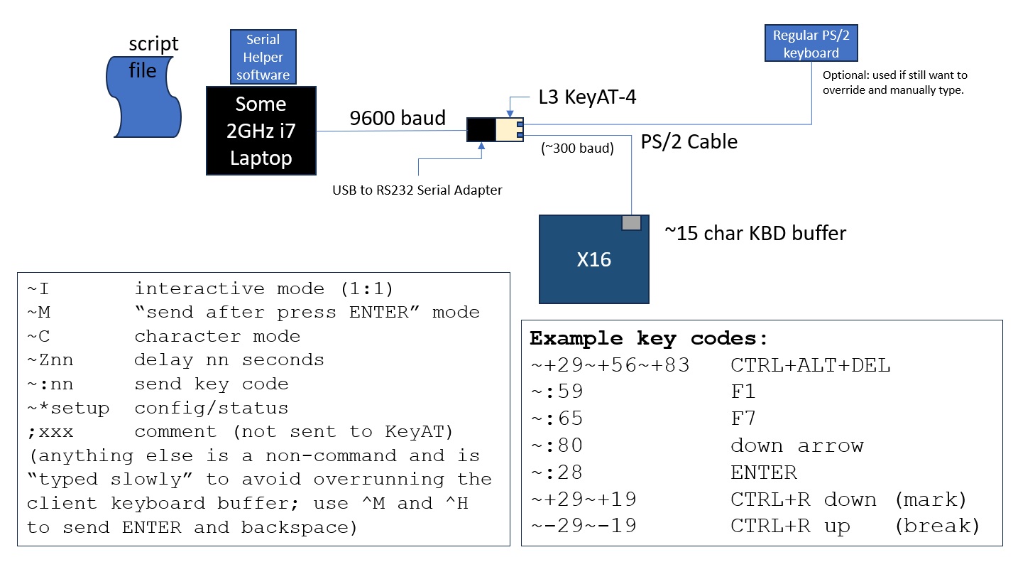 l3keyat4_diagram.jpg