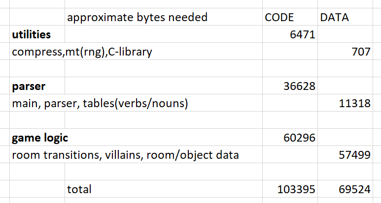 zork1_memory_summary.png