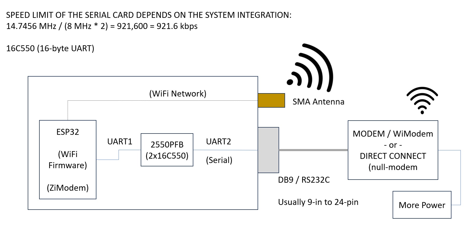 X16_sERIAL_cARD.jpg